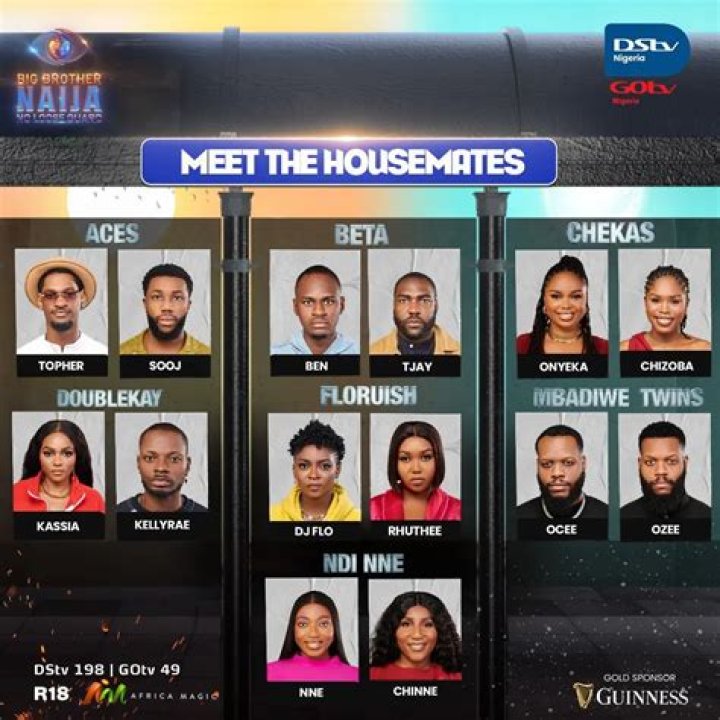 
BBNaija S7: 2 Housemates Are Opted Out From The Grand Prize As 6 Others Are Qualified For Winning 