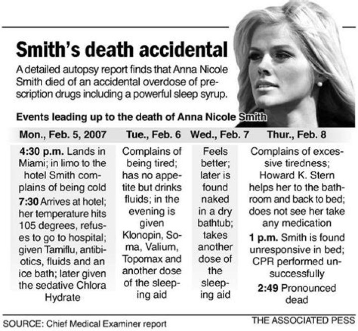 
Ben Smith Obituary, What was Ben Smith Cause of Death? 