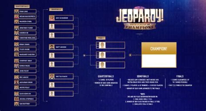 
Does Jeopardy Champion Mattea Roach Have A Nose Ring? Here Is Why She Looks Different In Today’s Episode 