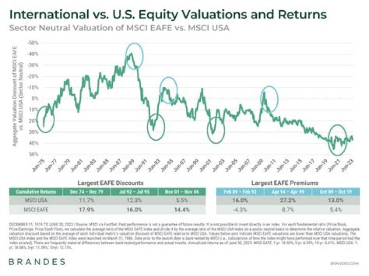 
Equities end marginally lower, extend losses for fifth straight day 