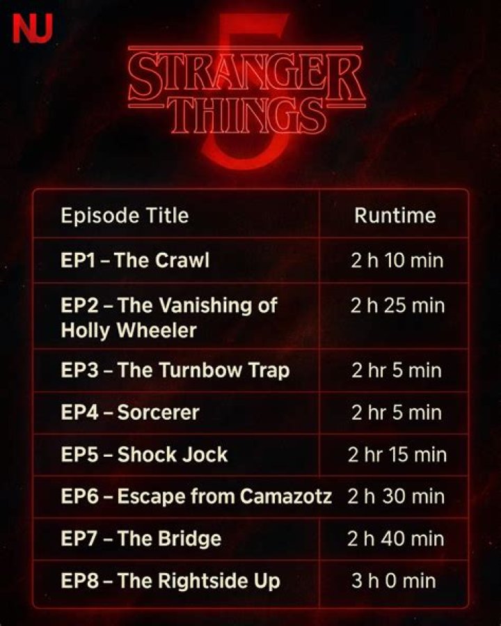 
FULL SONG List for Each Episode of the Uncoupled Soundtrack 