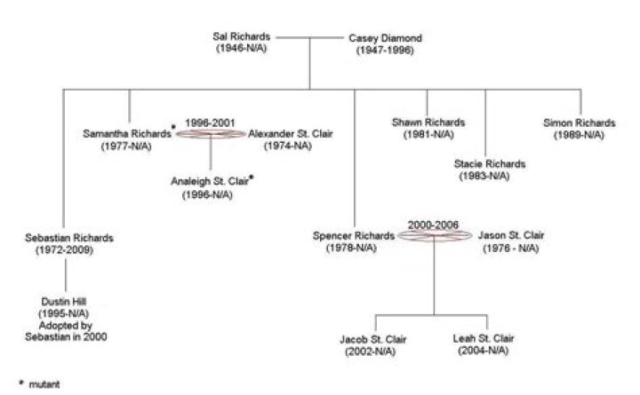 Is Anthony Richard Related To Maurice Richard? Family Tree And Net Worth Difference
