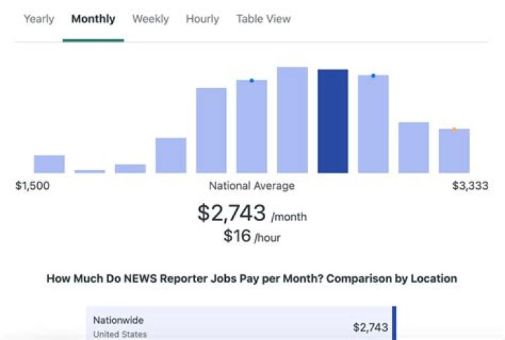
Jack Crosbie Journalist Wikipedia & Bio – How Much Does The New York-Based Reporter Make? 