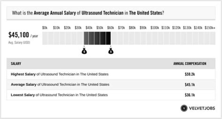Jeremy Pena’s Net Worth Of 4 Million Dollars and Salary Breakdown