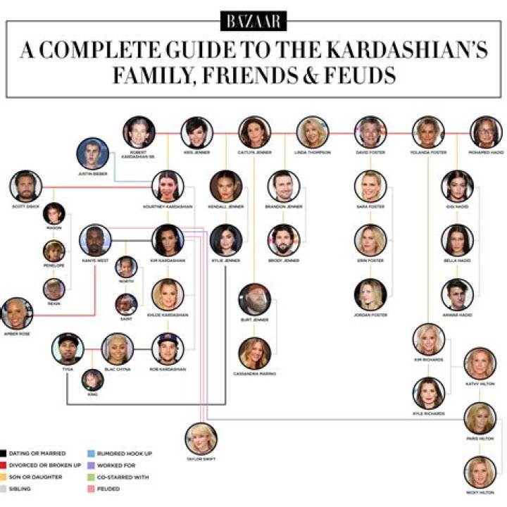 
Kardashian-Jenner Family Donates Food Items After Nonprofit Asks for Help Before Thanksgiving 