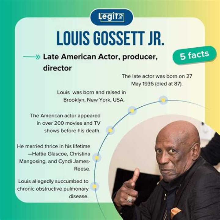 Louis Gossett Height, Weight, Net Worth, Age, Birthday, Wikipedia, Who, Nationality, Biography