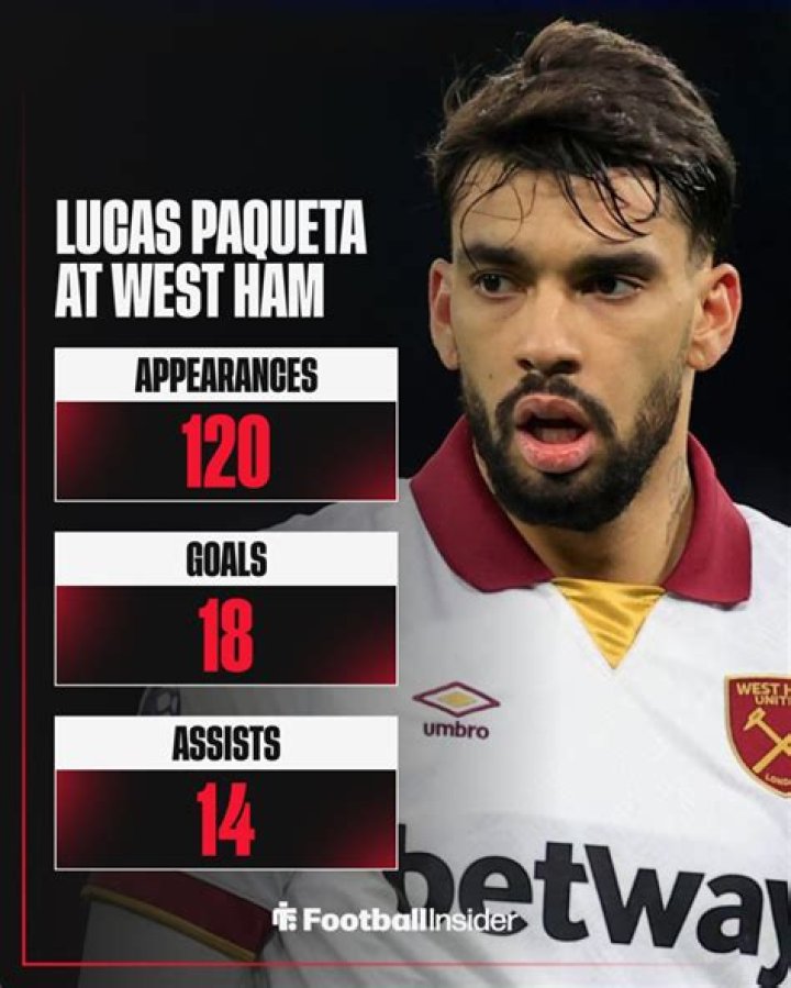 
Lucas Paqueta Injury Update: What Happened to Lucas Paqueta? 