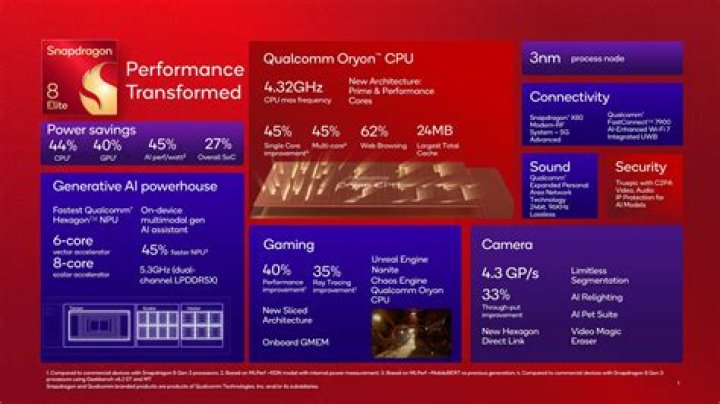 
Qualcomm Snapdragon 8 Gen 2 may have ultra-high frequency variant 