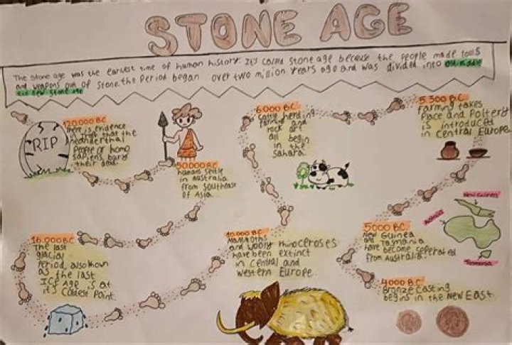 
Simon Stone Age, Birthday, Wikipedia, Who, Nationality, Biography 