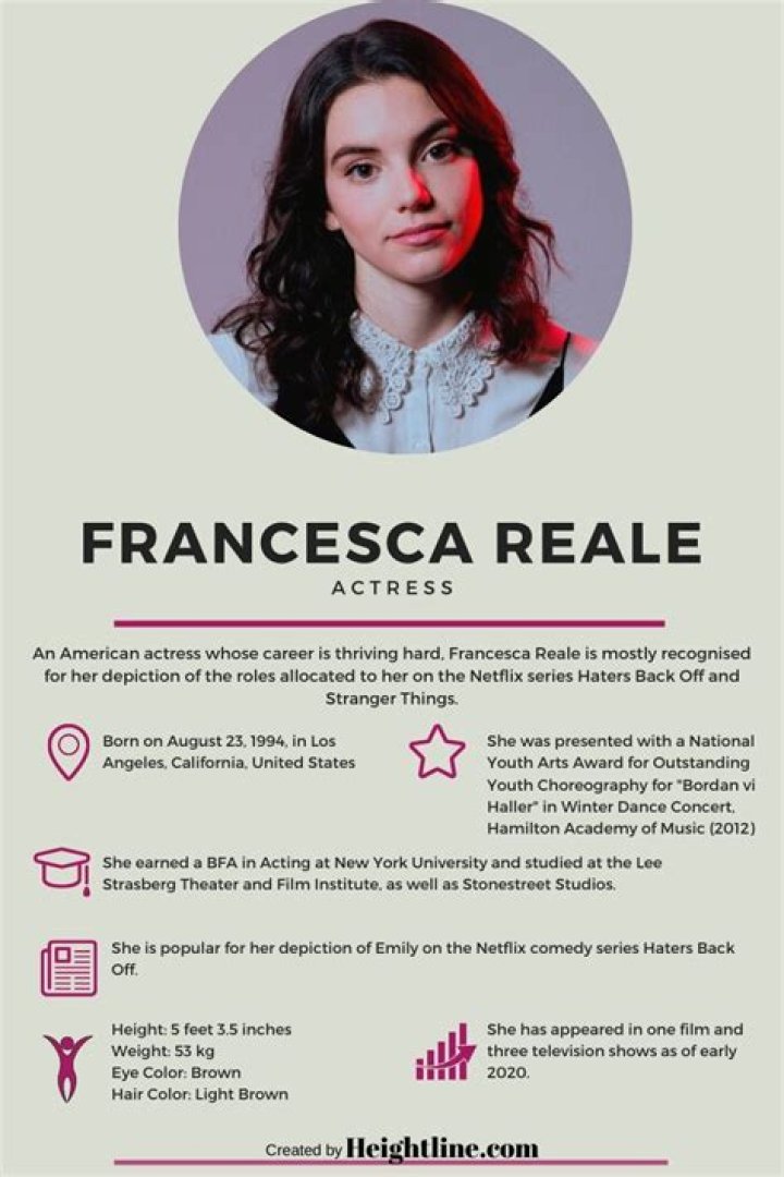 
The Untold Truth of Francesca Reale and Her Rise to Prominence? 