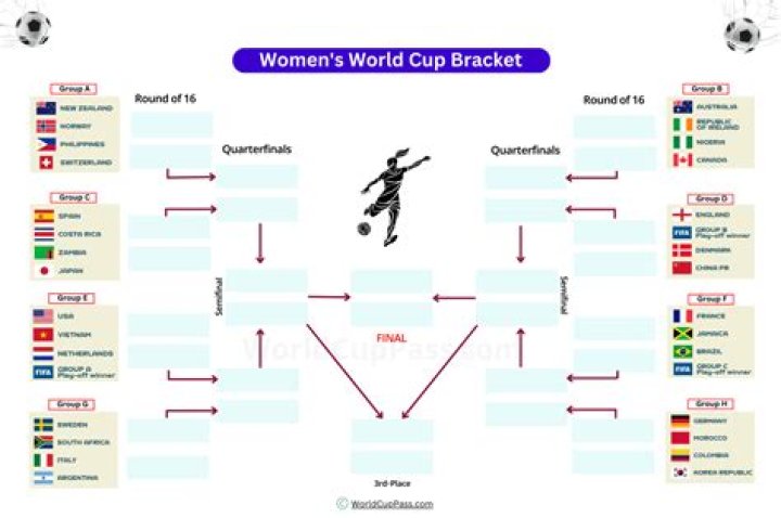 Who is Herve Renard? Frenchman becomes first manager to win games at FIFA Men’s and Women’s World Cup
