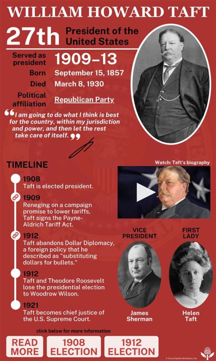 
William Howard Taft Height, Weight, Net Worth, Age, Birthday, Wikipedia, Who, Nationality, Biography 